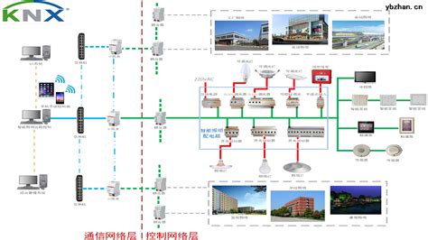 智能照明控制系统KNX总线技术 楼宇自动化Acrel-BUS-安科瑞电子商务（上海）有限公司