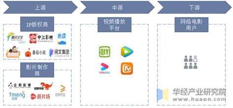 2019-2023年中国电影行业发展预测分析 - 知乎
