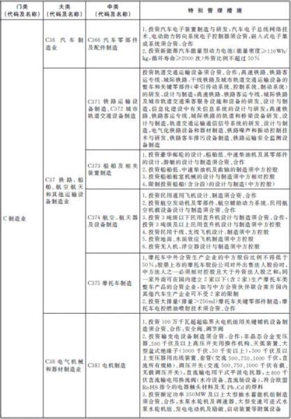 市场准入负面清单（2018年版）-平江县政府门户网