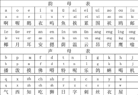 汉语拼音——声母_韵母全表_word文档在线阅读与下载_免费文档