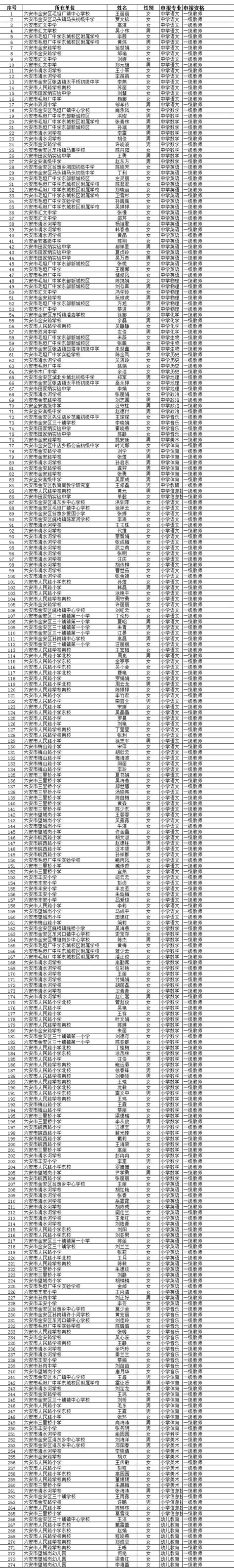 六安市金安区2021年度中小学（中等职业学校）教师职称评审学校拟推荐人选名单_六安市金安区人民政府