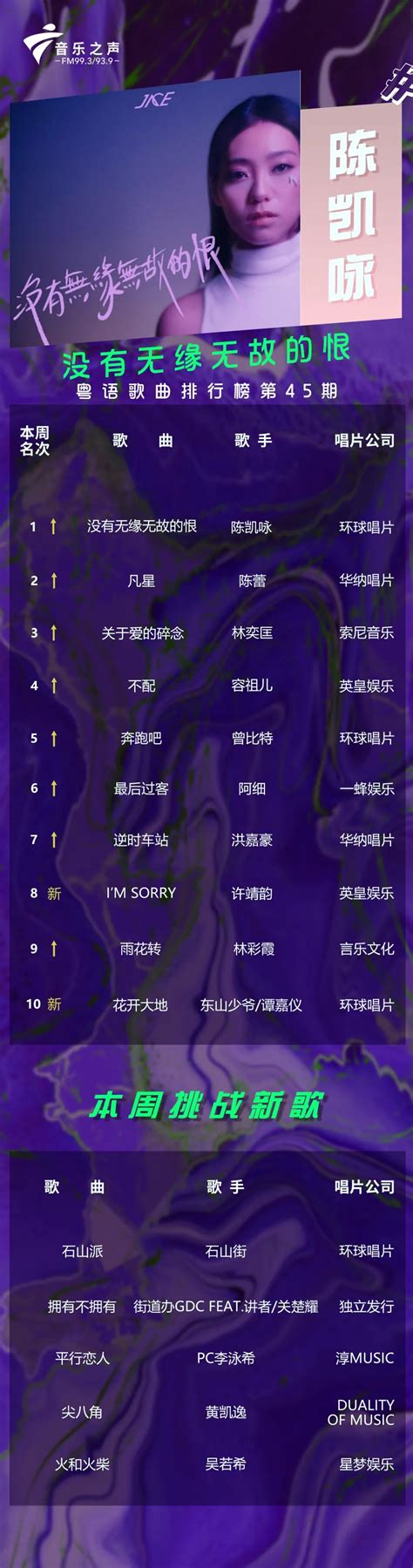 ktv 粤语排行榜_ktv歌曲排行榜海报图片(2)_中国排行网