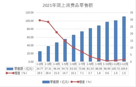 宿州市埇桥区2021年年度经济运行分析_宿州市埇桥区人民政府