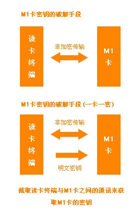 M1卡 - 广州杰众智能科技有限公司