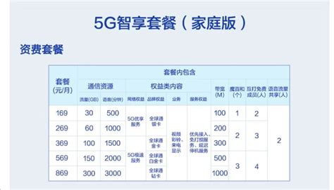 中国联通在深正式推出5G套餐多档套餐最低129元 - 广东 — C114通信网