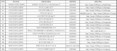 天津21名市管干部被问责_凤凰网资讯_凤凰网