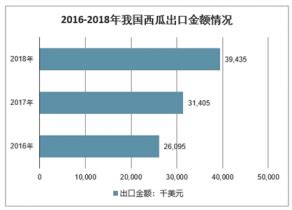 2020年中国西瓜种植面积、产量、进出口及消费现状分析「图」_华经情报网_华经产业研究院