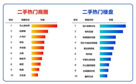 石家庄高中排名2022最新排名、数据简析（二）_分数线_初中_政策