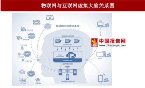 2021年中国物联网行业研究报告_澎湃新闻-The Paper