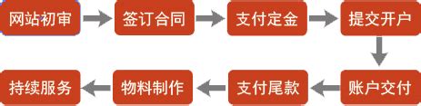 百度框架协议-「企航互联」14年专注网站建设_天津互联网公司