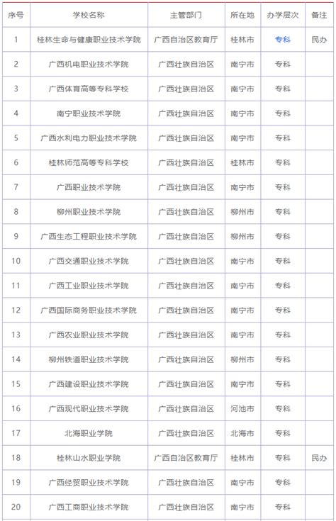 重要！2021年广州中考各高中录取梯度情况（户籍生）！_分数线