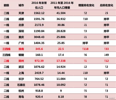 2018中国房价排行榜_2018年三季度全国各省市星级酒店平均房价排行榜：_中国排行网