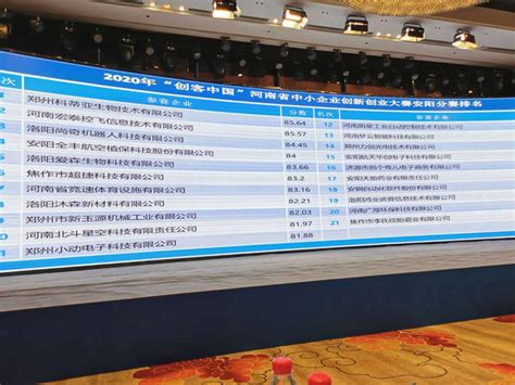 2020年“创客中国”河南省中小企业创新创业大赛安阳分赛盛大举行-大河新闻