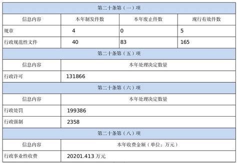 张掖市2022年政府信息公开工作年度报告(图解)_2022年_张掖市人民政府门户网站