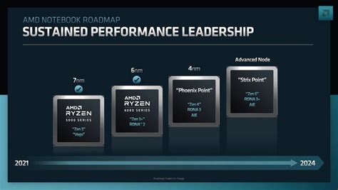 AMD最强移动显卡Radeon Pro 5600M首测：提速50％、苹果独享 - 知乎