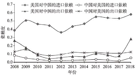 2022年中国稀土及其制品出口数量、出口金额及出口均价统计分析_华经情报网_华经产业研究院