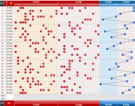 彩票走势图怎么看能懂？彩票常用的走势图祥解 - 秦志强笔记_网络新媒体营销策划、运营、推广知识分享