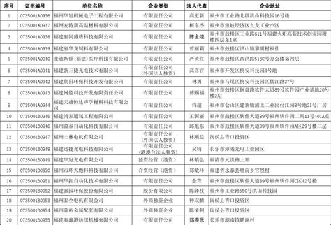 2024校园招聘-福建省高速公路联网运营有限公司招聘-就业信息网-海投网