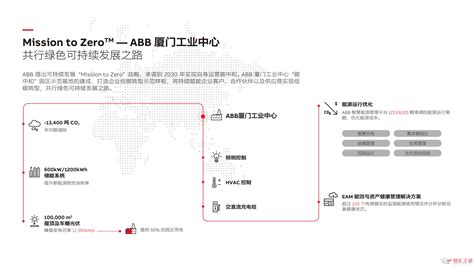 ABB厦门工业中心呈现低碳制造的未来