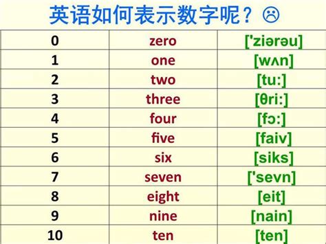 数字号码的英语,数字1-10在田字格的正确写法 - 英语复习网