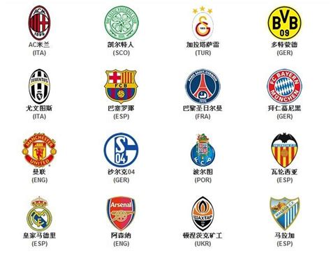 世界足坛7大足球俱乐部标志，小编全都认识，你认识几个？