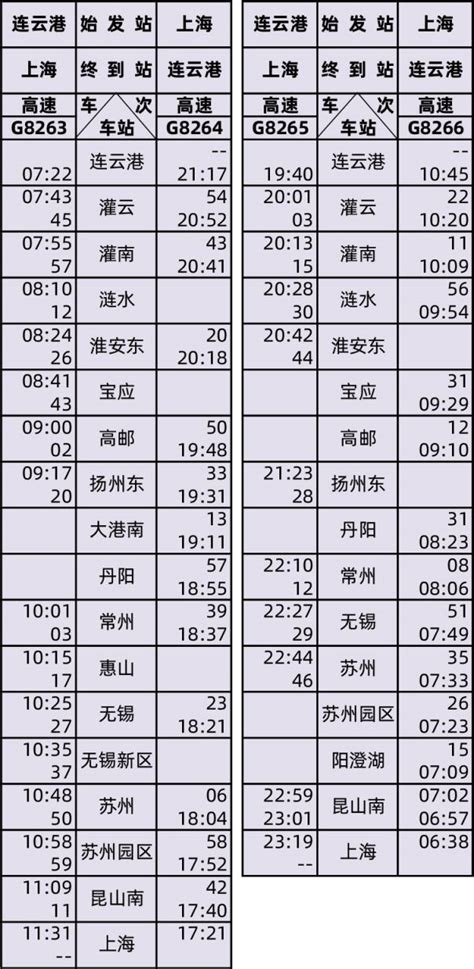 盐通高铁开通运营初旅客列车时刻表 - 交通动态 - 交通 - 姑苏网