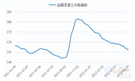中国预拌混凝土行业市场现状及发展趋势分析 - 北京华恒智信人力资源顾问有限公司