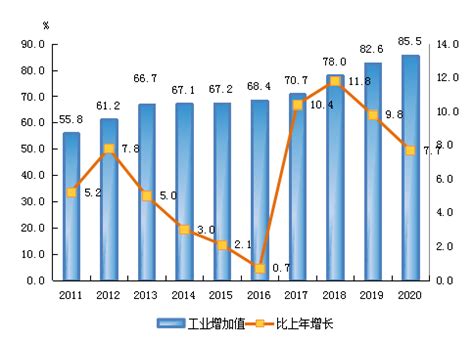 (丽水市)2020年缙云县国民经济和社会发展统计公报-红黑统计公报库