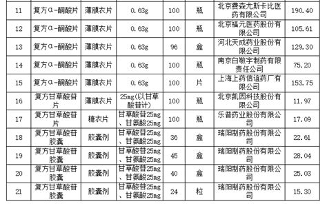 京津冀第二批药品联合带量采购拟中选结果公布，纳入171个药品、36个短缺药（含目录） - 行业要闻