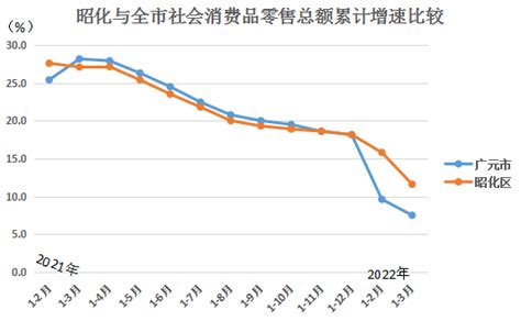 广元市2016年国民经济和社会发展统计公报