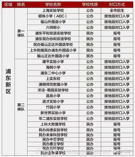 2023-2024年上海市长宁区小学梯队排行榜(最新排名)_小升初网