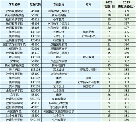 河南师范大学2020年录取分数线（附2017-2020年分数线）_河南一本分数线_一品高考网