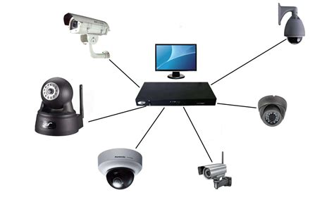 智能安防监控系统的优点|行业资讯