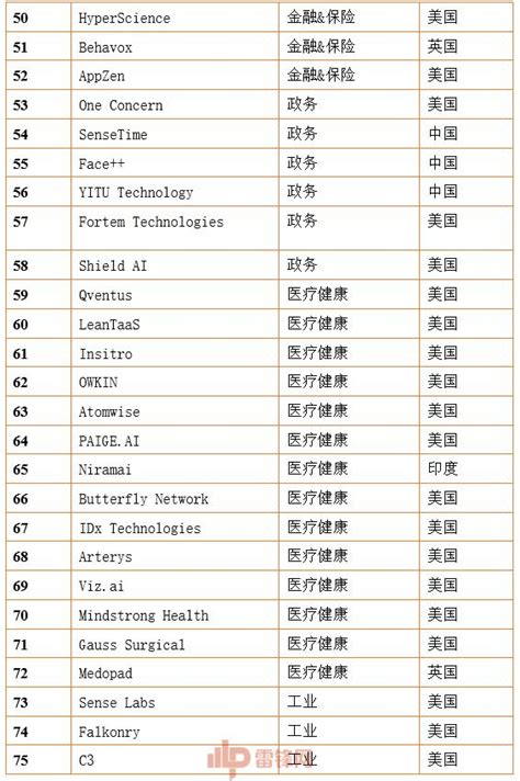 2017中国最具代表性十大AI创业公司盘点 - 易观