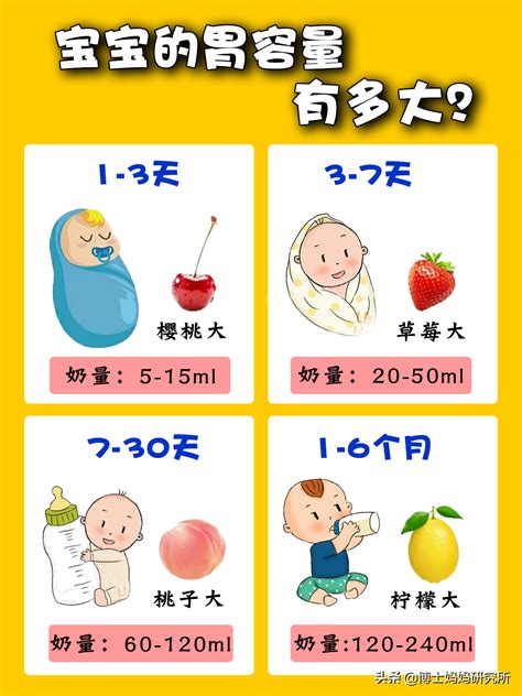 太原月嫂爱月宝说：新生儿过度喂养5个表现，0到12月宝宝奶量表，避免过度喂养 - 知乎