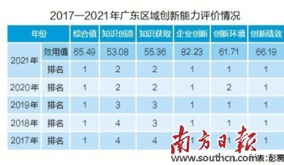 关于湖南省高新技术产业科技创新引领计划（2021-2022年）拟立项项目名单的公示_新闻详情_湖南省中小企业公共服务平台