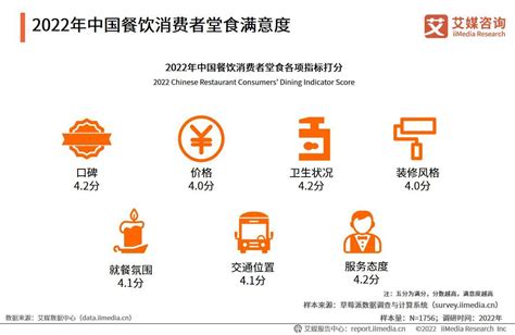 2022年中国餐饮行业发展趋势：餐饮行业业态将逐渐多元化、细分化_同花顺圈子
