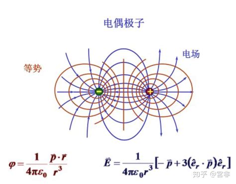 两条无限长平行直导线相距为r，均匀带有等量异号电荷，电荷线密度为λ，如题5-12图所示。(1)求两导_学赛搜题易