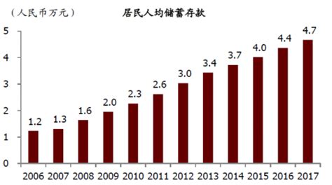 2019年中国银行行业存款增长放缓 个人存款成存款增量的市场主力_观研报告网