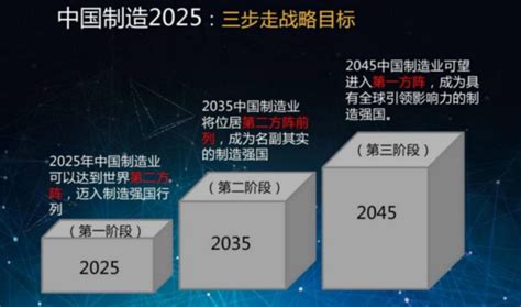 2021年中国制造业发展回顾及未来发展战略目标：加快实现由工业大国向工业强国的转变[图]_财富号_东方财富网