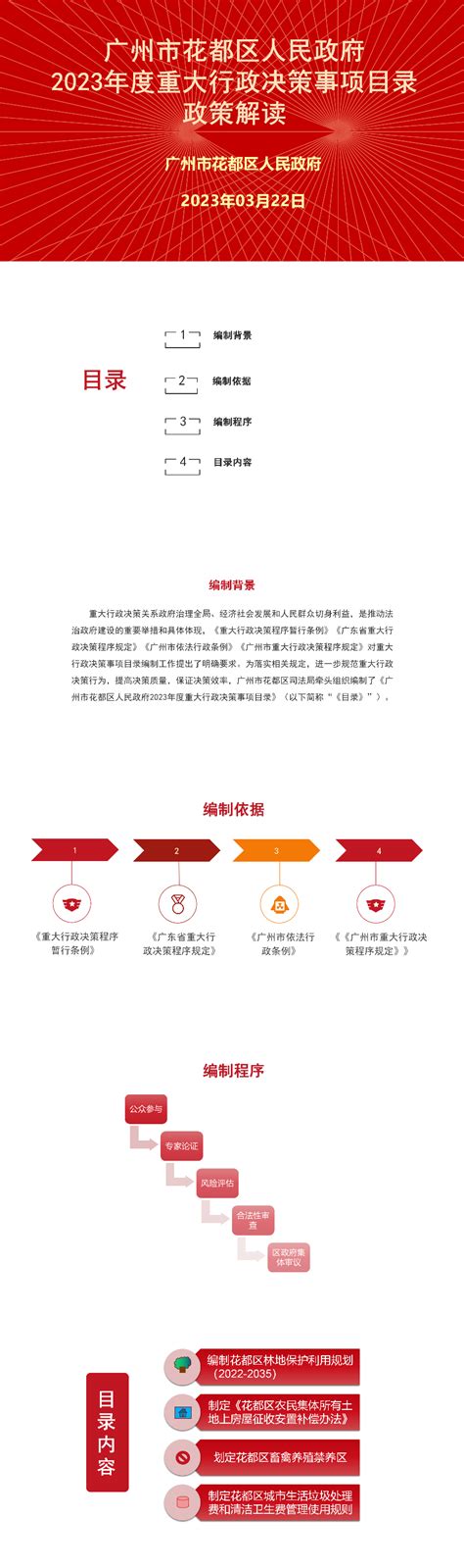 热点解读_（音频、图文解读）广州市花都区人民政府2023年度重大行政决策事项目录政策解读