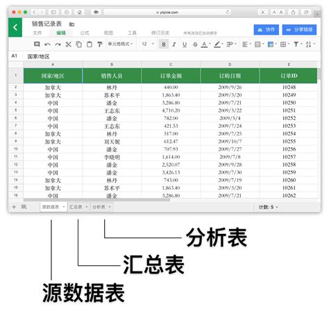 彩色清新经营数据分析表EXCEL模版模板下载_数据分析_图客巴巴