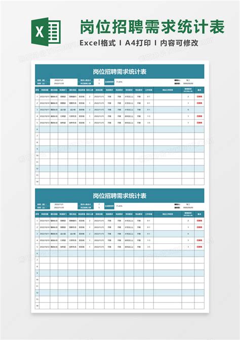 岗位招聘需求统计表Excel模板下载_熊猫办公