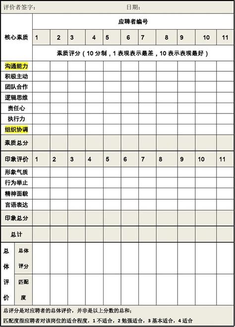比赛评分表表格Excel模板下载_熊猫办公