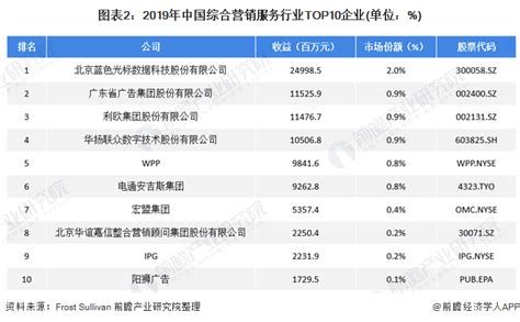 2023年中国家具行业现状分析： 家具市场规模不断扩大，线上渠道成为家具市场发展的新引擎[图]_智研咨询