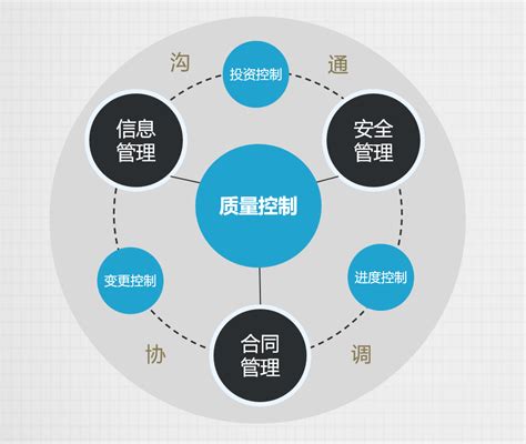 信息工程全过程监理-安徽省宏元信息技术有限公司