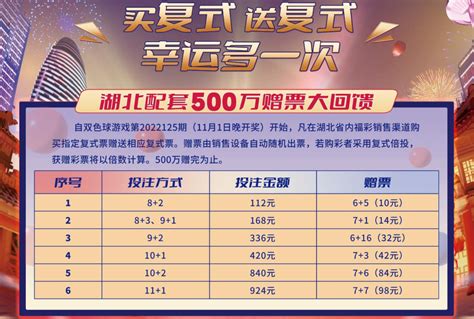 福彩双色球2022052(近50期彩票遗漏期数表) - 知乎