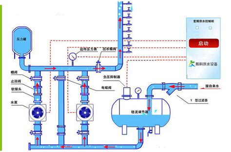 江西无负压变频供水设备技术选型_无负压变频供水设备_江西贝德泵业有限公司（业务）