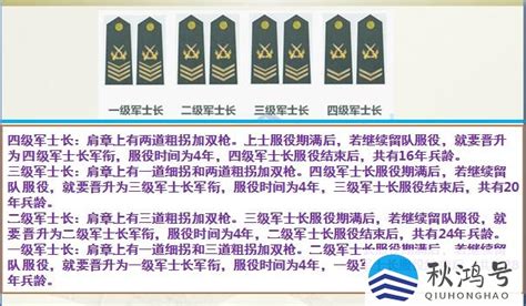 第一部分，1955年9月军委各总部授衔大校名单（1965年前未晋升少将）：
