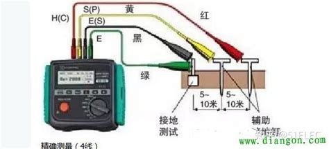 绝缘电阻测试仪和接地电阻测试仪的测试方式区别 - 知乎